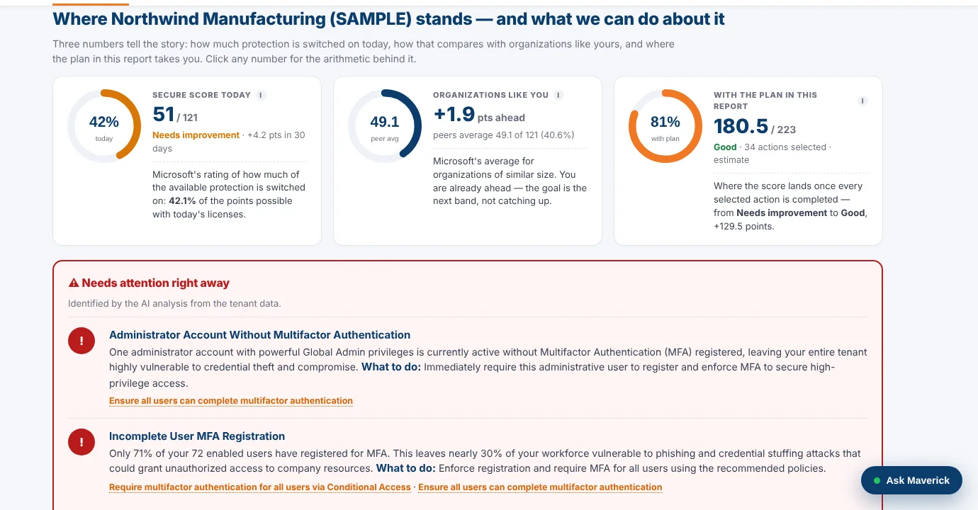 The report's overview on Microsoft's built-in sample tenant: score today, peers, and the plan.