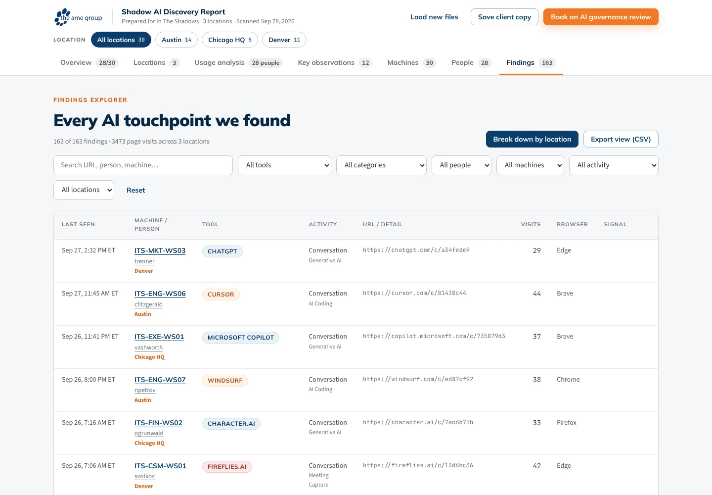 The findings explorer with redacted conversation links (sample data).