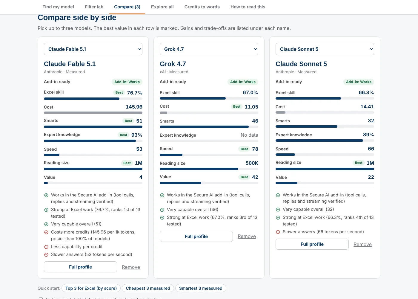 Three models compared side by side on cost and skill.
